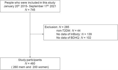 Dietary <mark class="highlighted">Fiber Intake</mark> Is Related to Skeletal Muscle Mass, Body Fat Mass, and Muscle-to-Fat Ratio Among People With Type 2 Diabetes: A Cross-Sectional Study